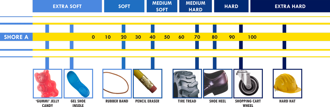 Suspension Bump Stops. D1080-UNI-SU