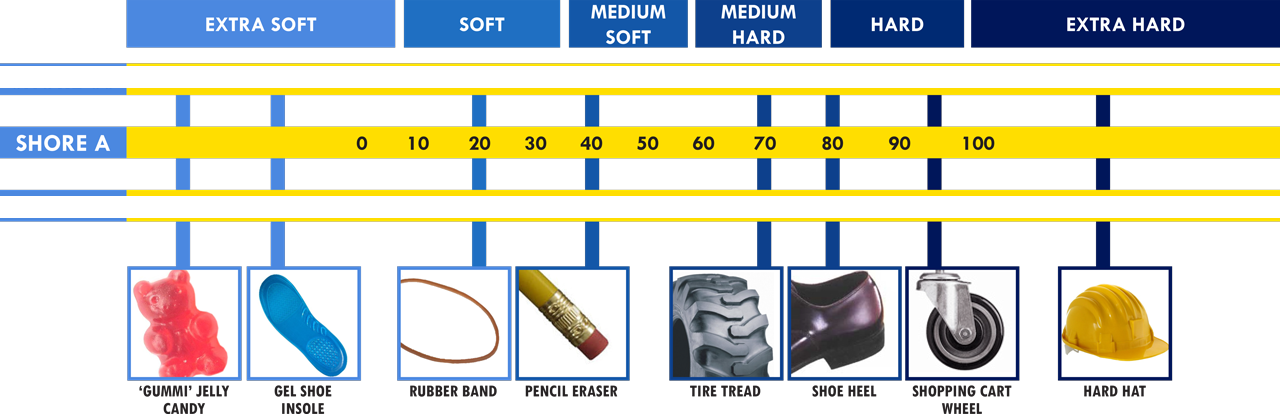 Suspension Bump Stops. 70A. D1087-UNI-SU